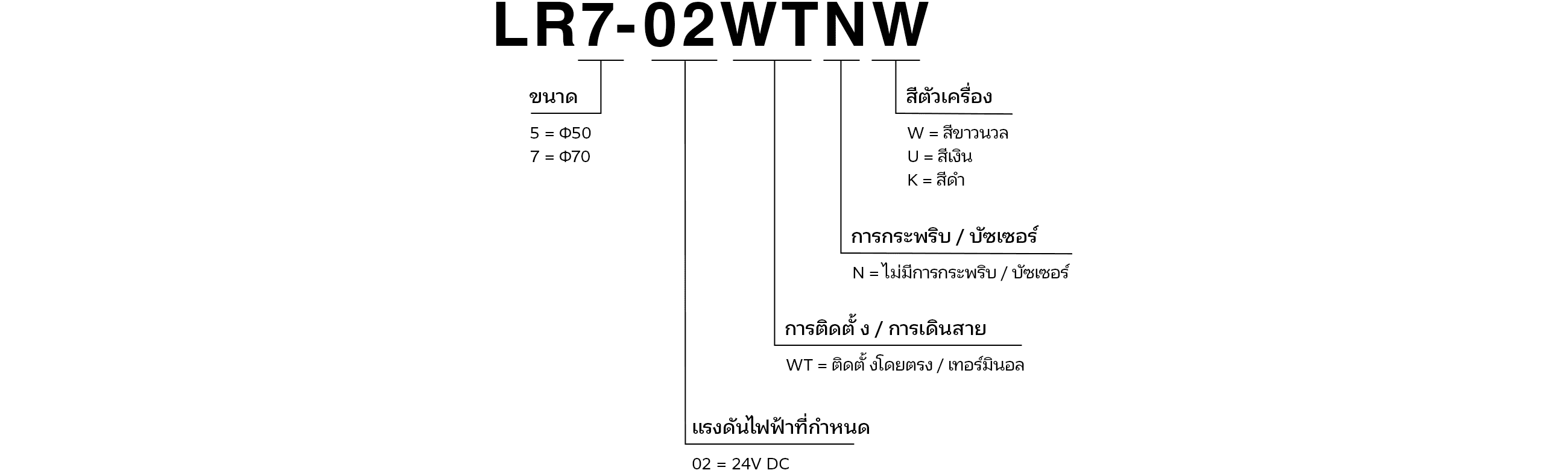 รหัสรุ่น