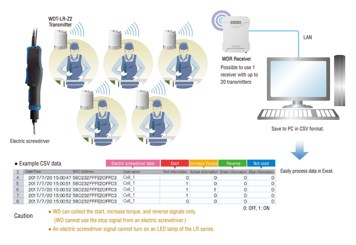 IoT Screw Driver Measures Tightness of Screws