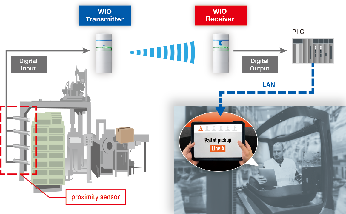 Notification of Empty Pallet Retrieval Timing