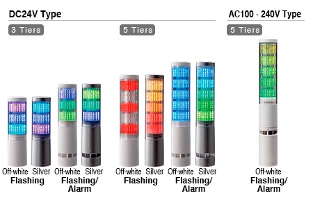 Φ60mm ไฟสัญญาณ LED อัจฉริยะ ชุด LA6