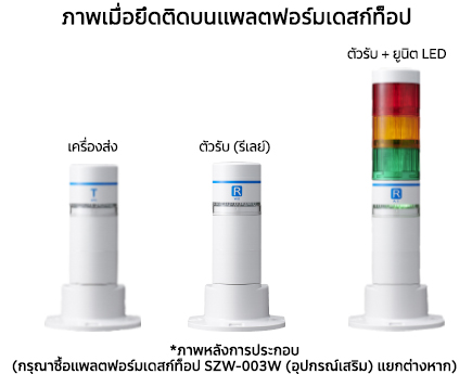 หน่วยควบคุมไร้สาย WIO