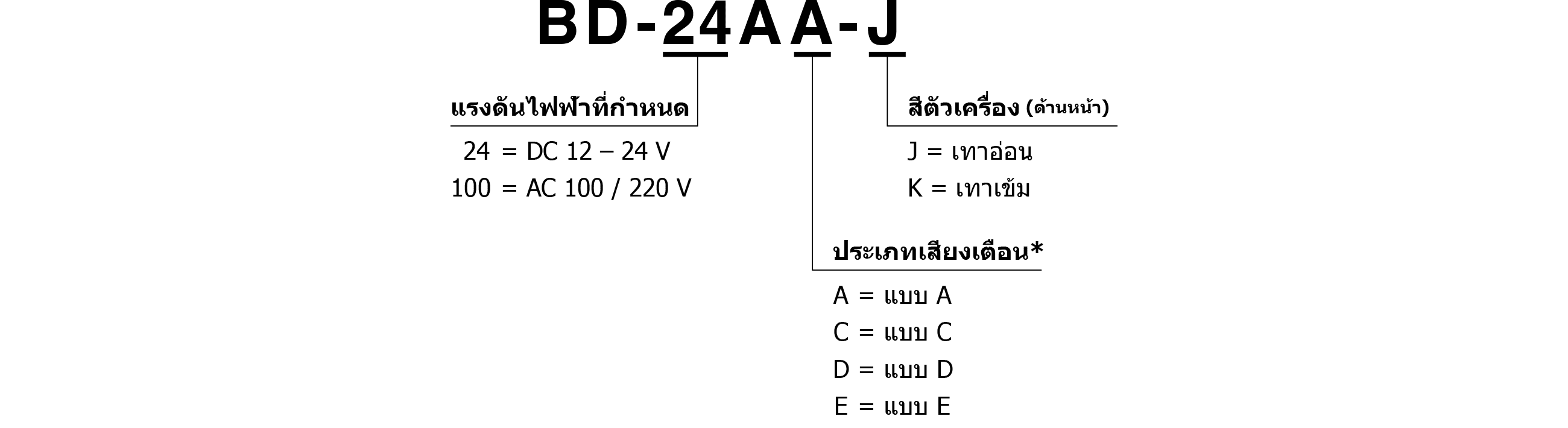 รหัสรุ่น