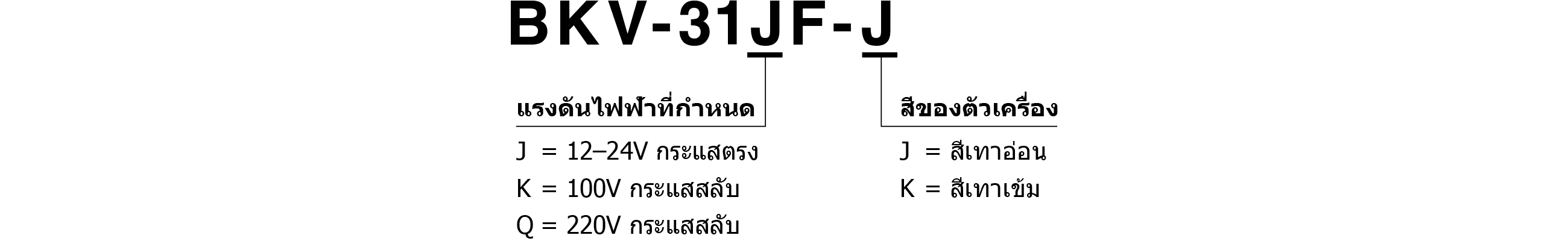 Model Code