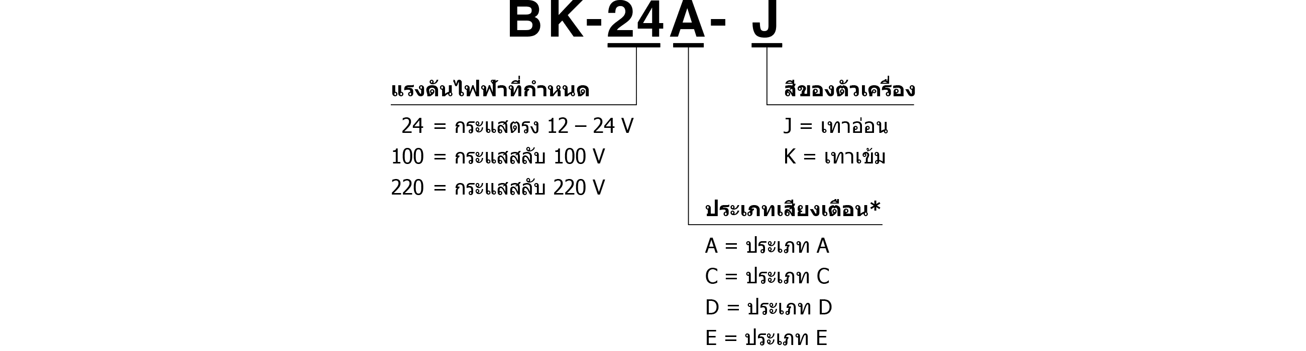 Model Code