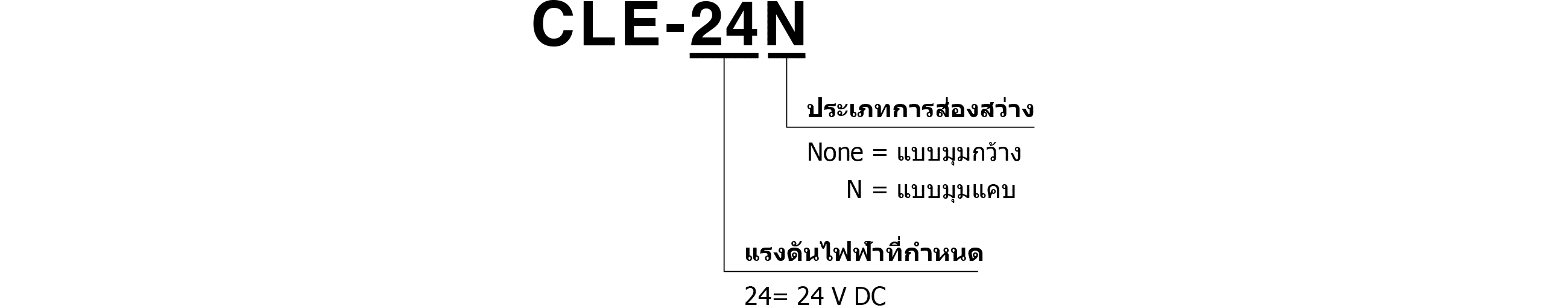 Model Code