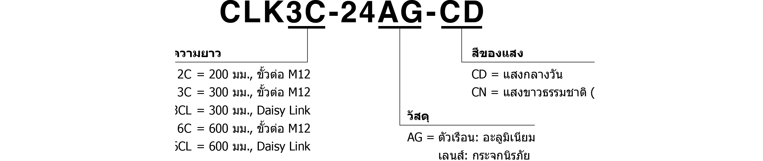 รหัสรุ่น