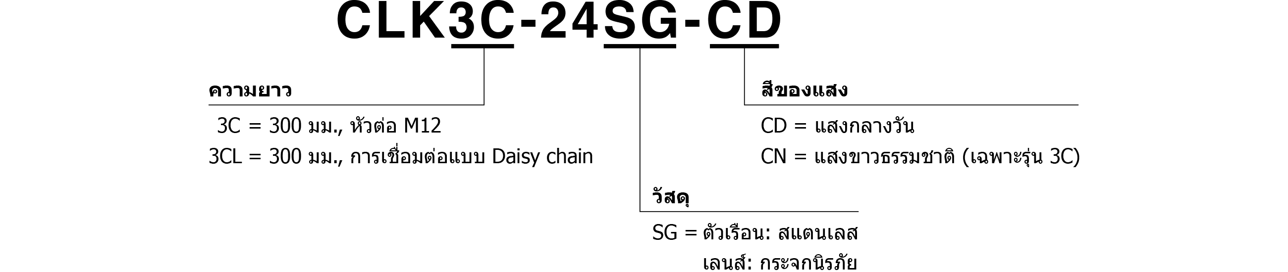 Model Code