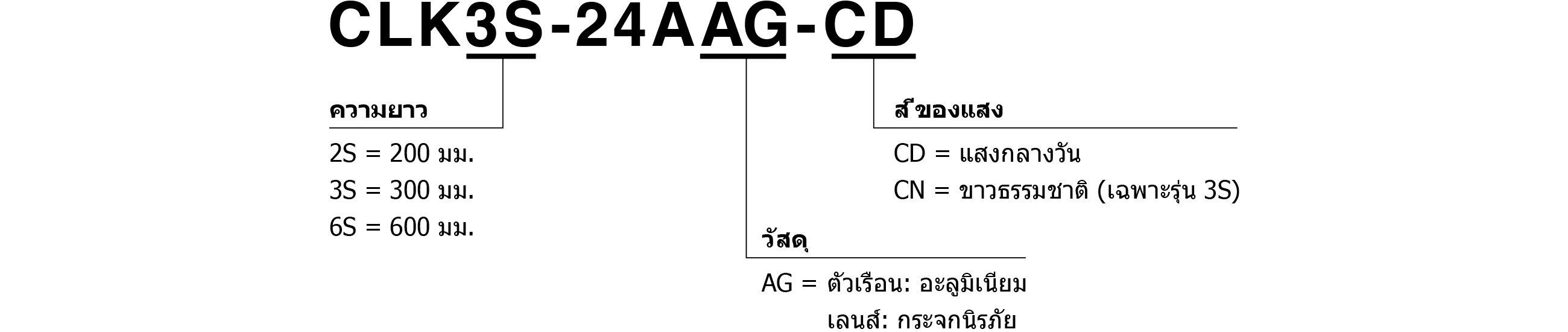 Model Code