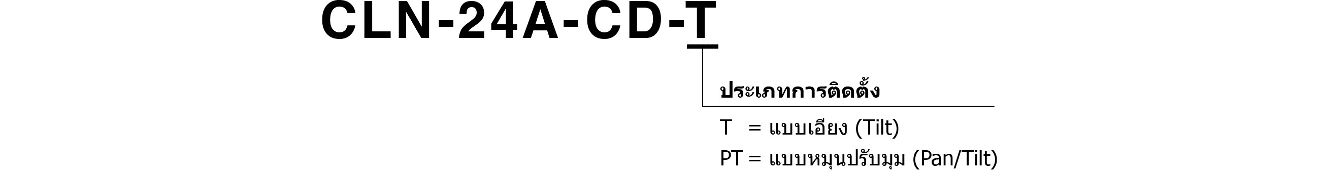 Model Code