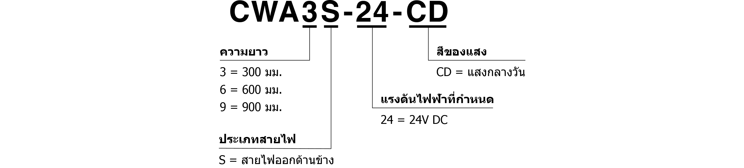Model Code