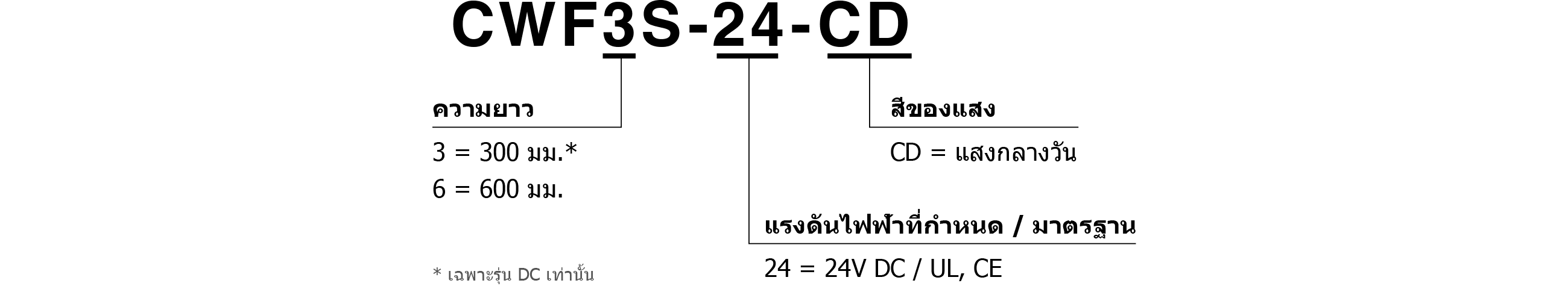 Model Code