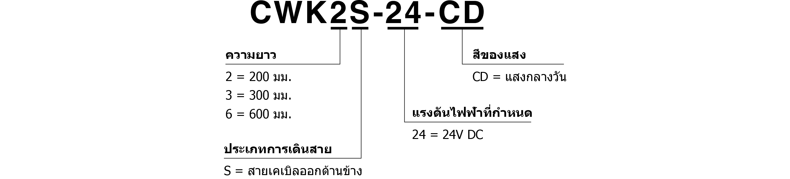 Model Code