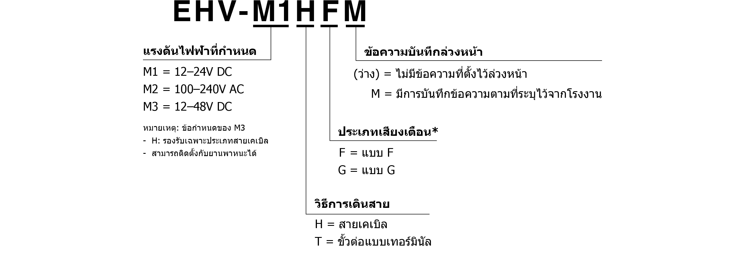 รหัสรุ่นผลิตภัณฑ์