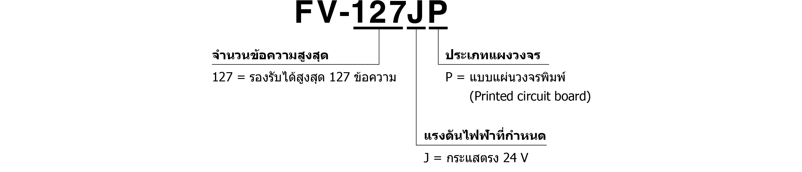รหัสรุ่น