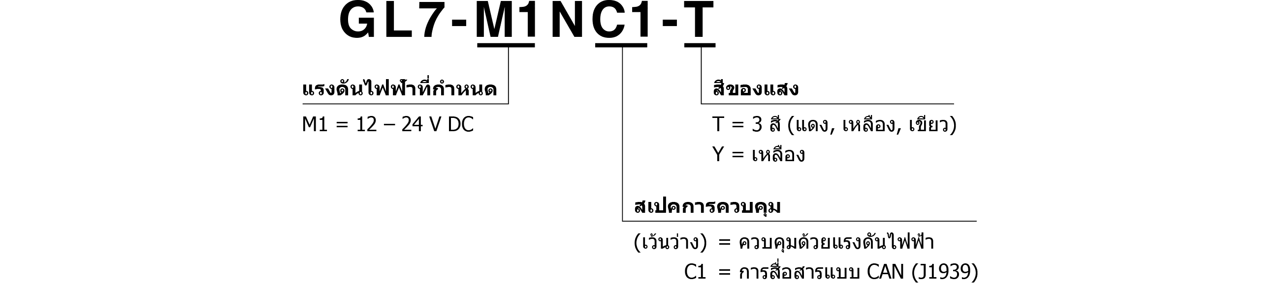 Model Code