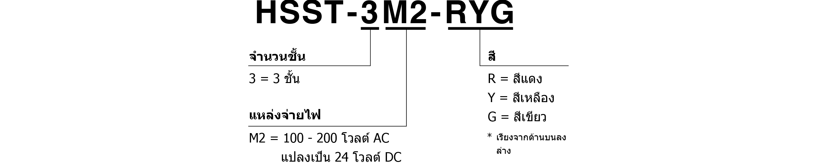 รหัสรุ่น