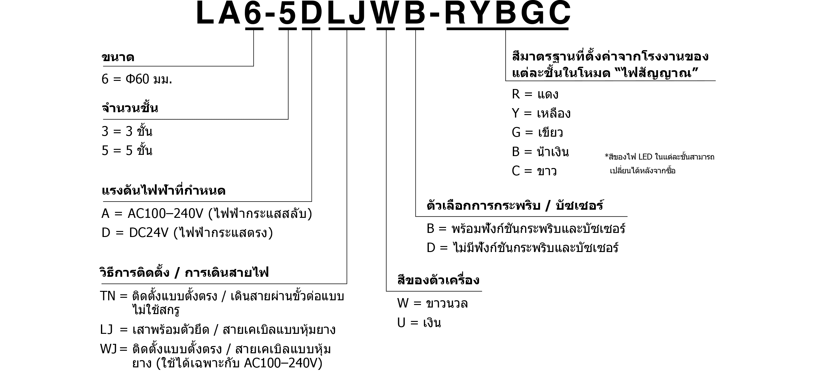รหัสรุ่น