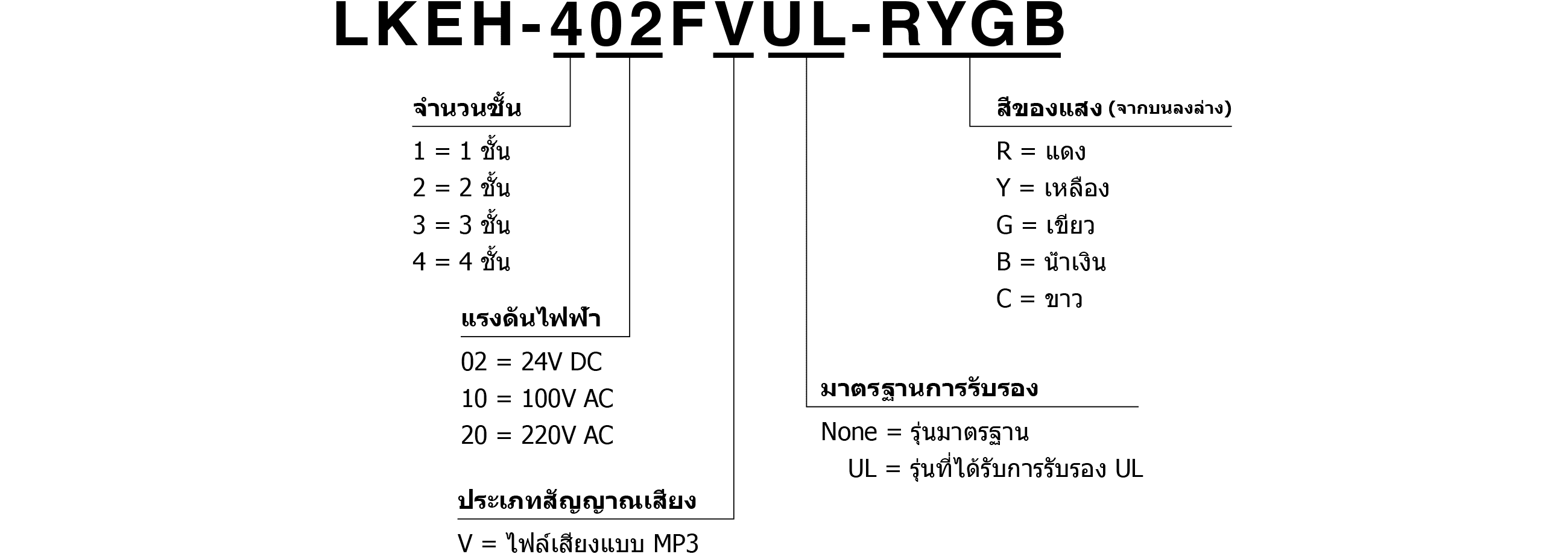 Model Code