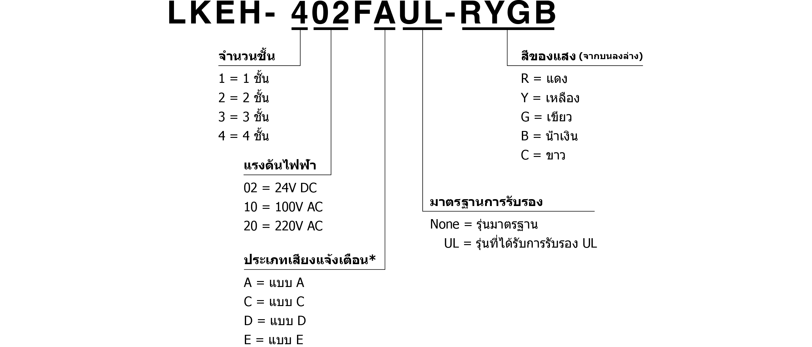 รหัสรุ่น