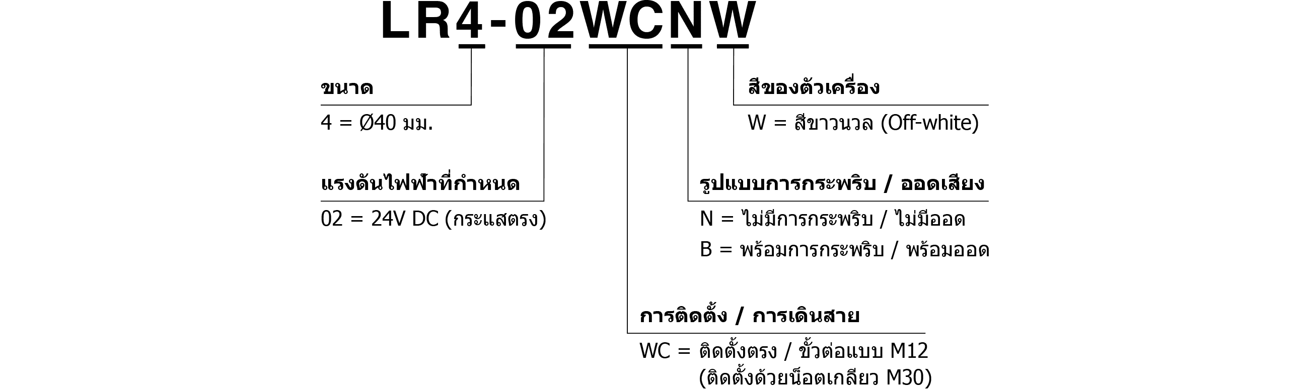 รหัสรุ่น