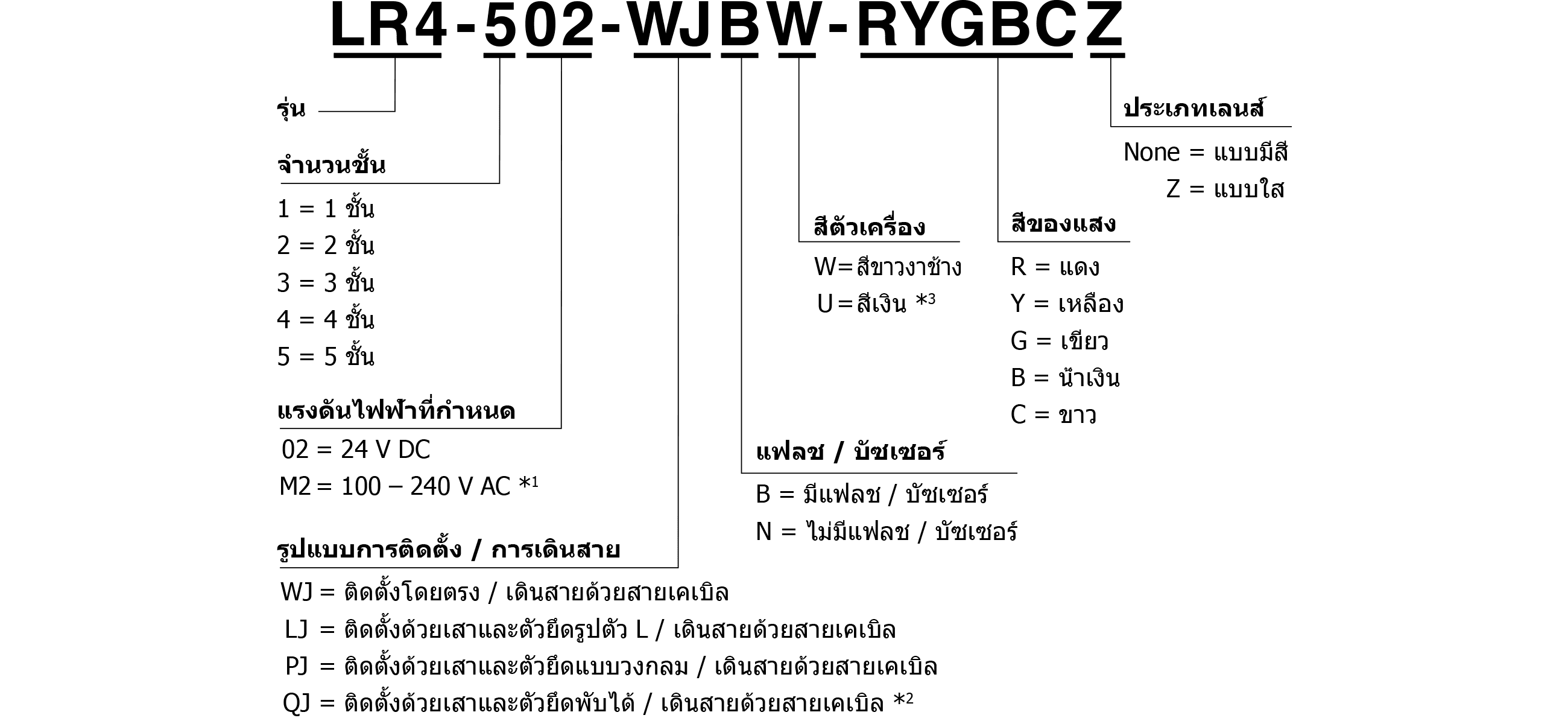 Model Code