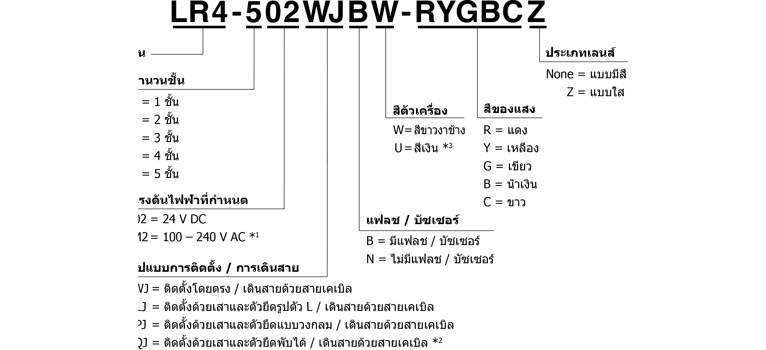 Model Code