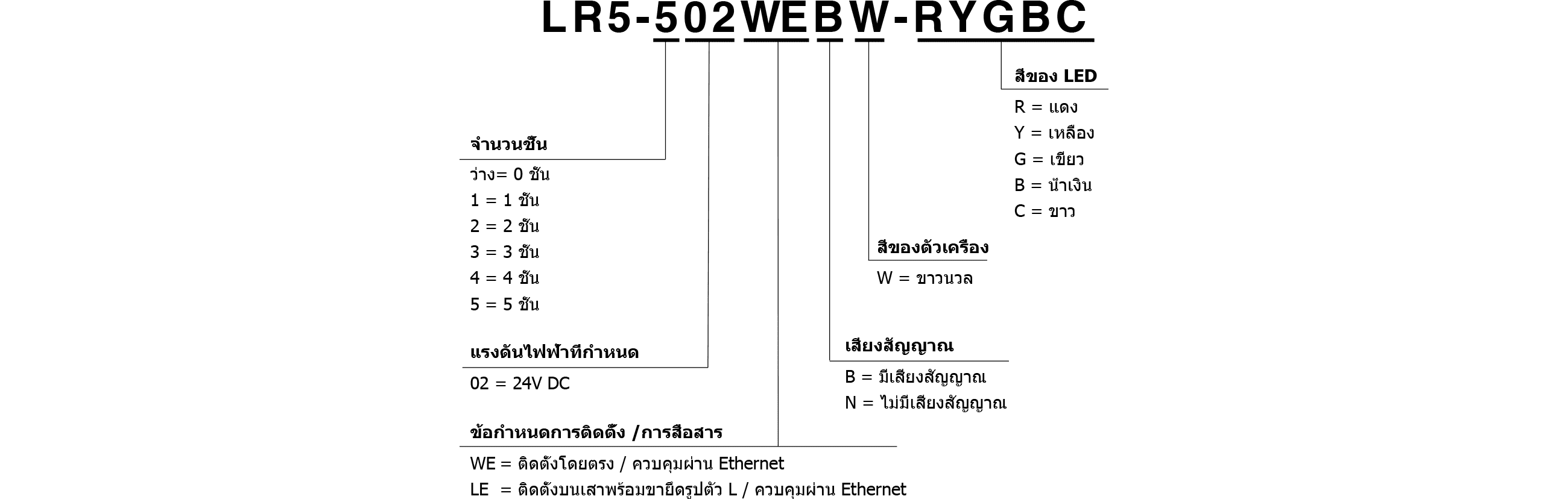 Model Code