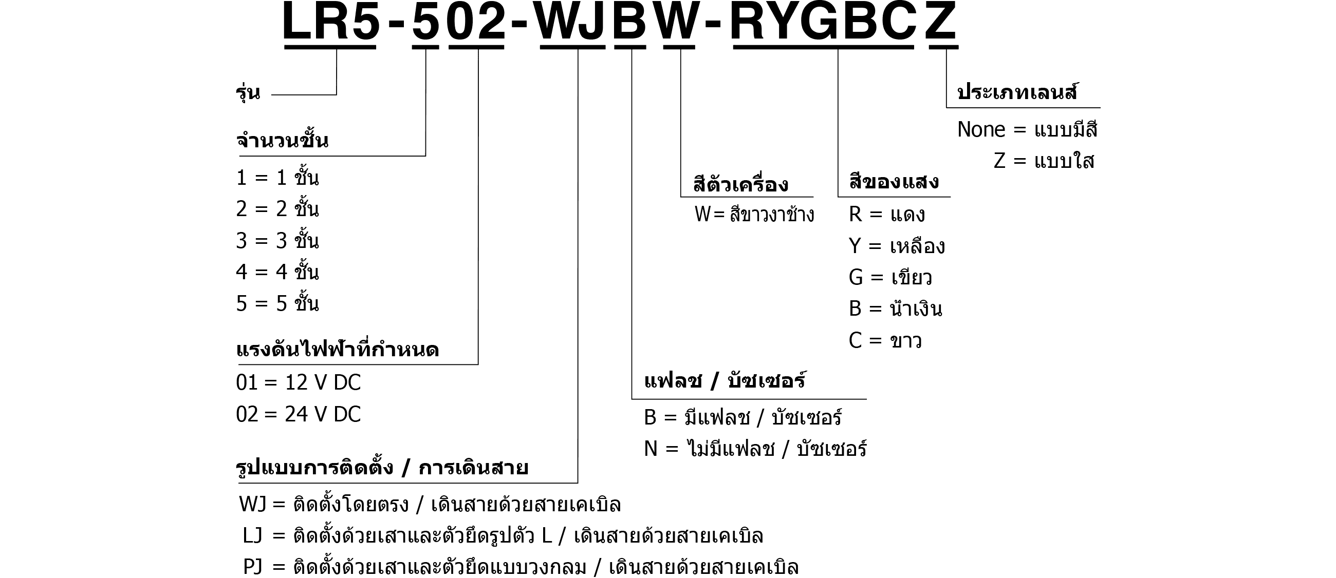 Model Code