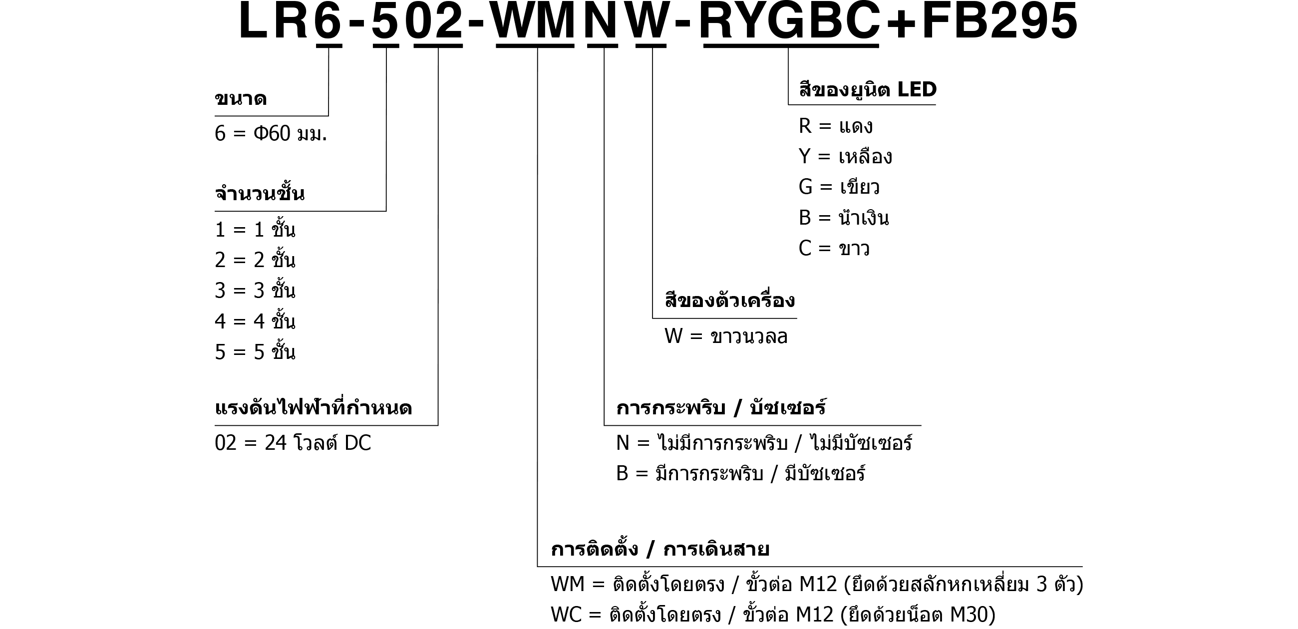 Model Code
