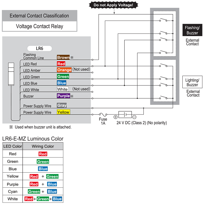 แผนผังการเดินสายไฟ