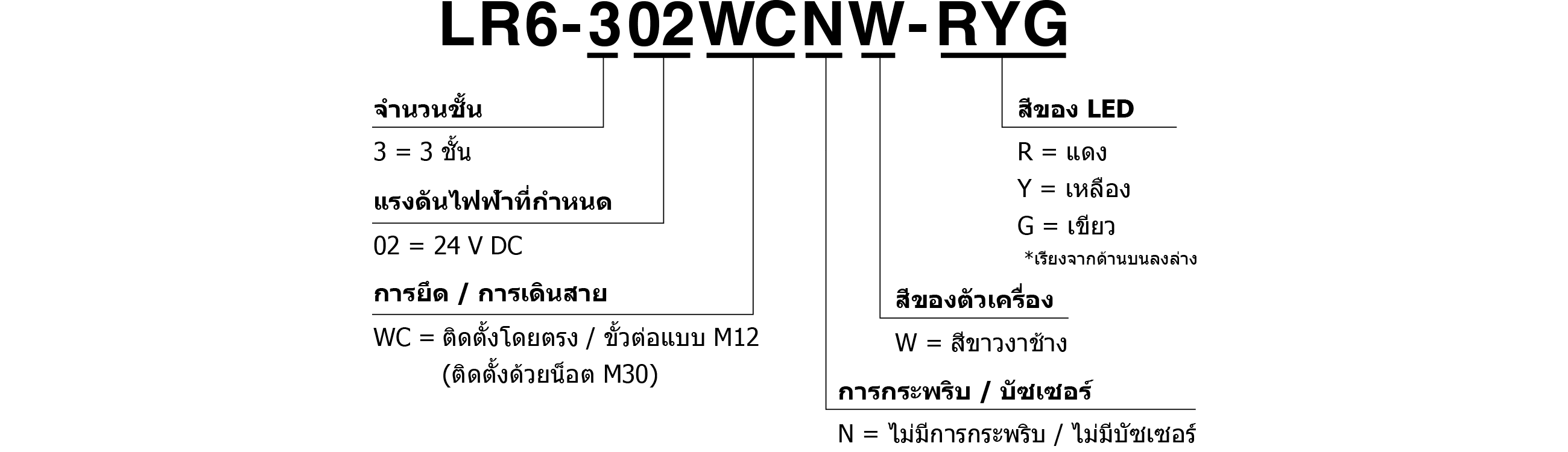 รหัสรุ่น