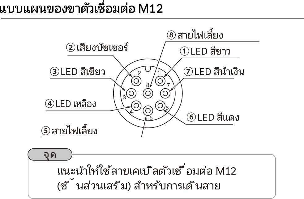 โครงร่างขาของตัวเชื่อมต่อ M12
