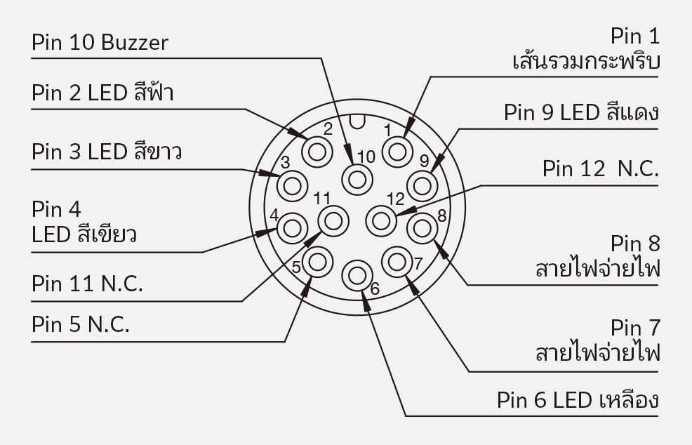 [LR6-WC][LR6-WM] การกำหนดขั้วต่อ M12