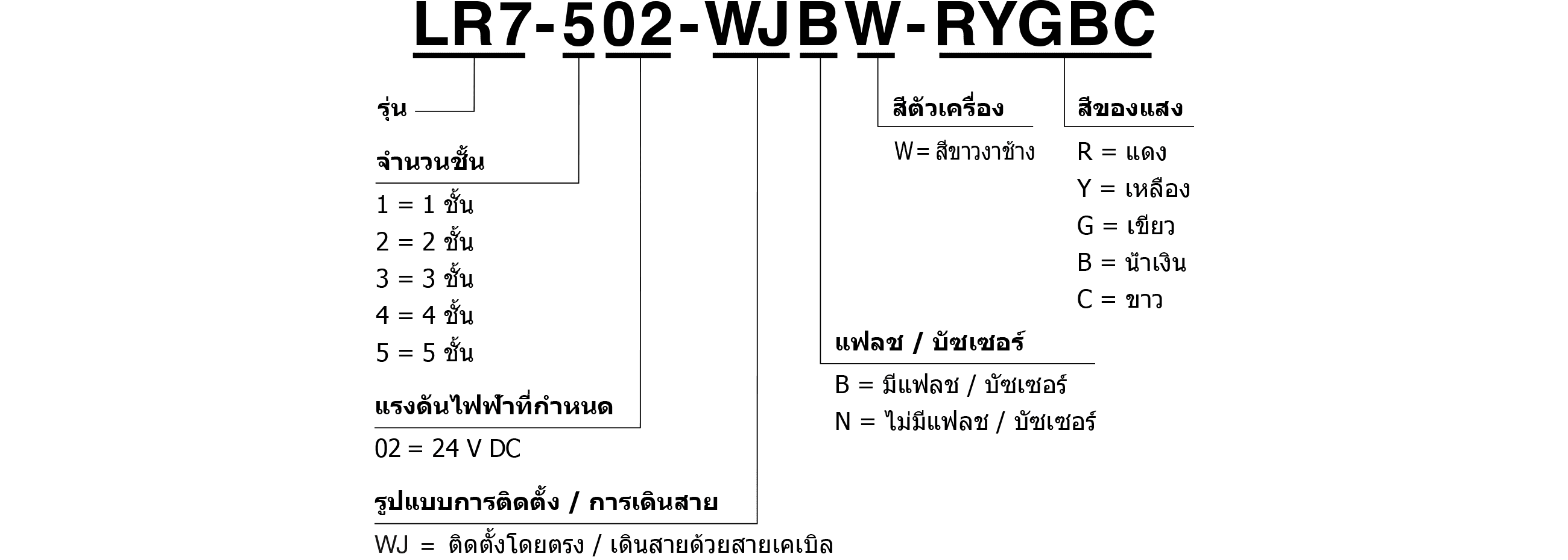 รหัสรุ่น