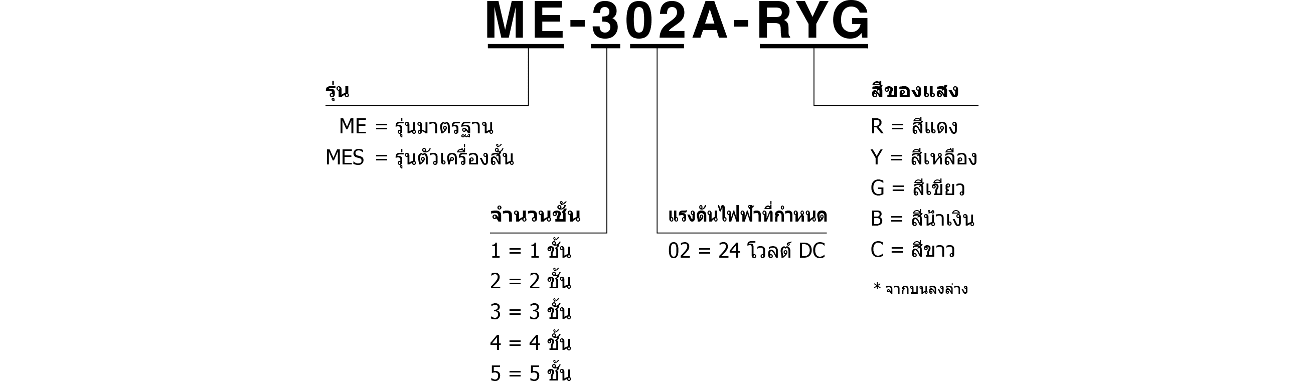 รหัสรุ่น