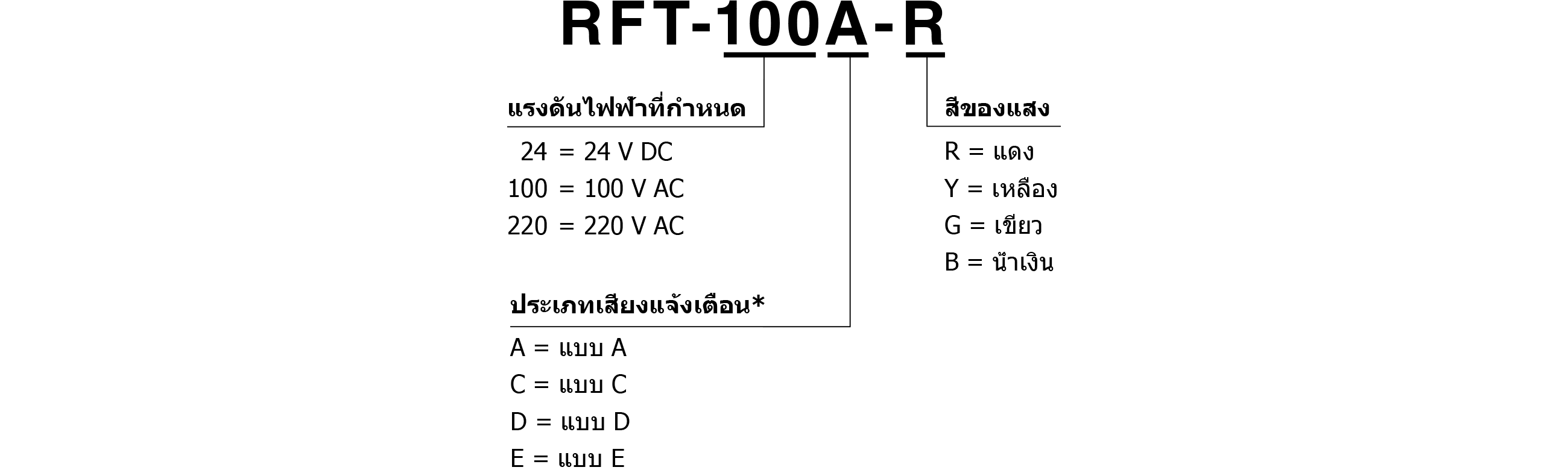 รหัสรุ่น
