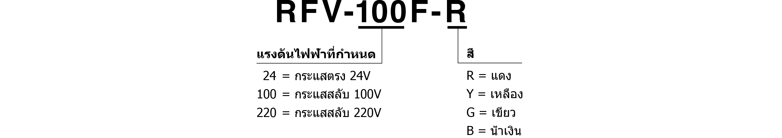 รหัสรุ่น