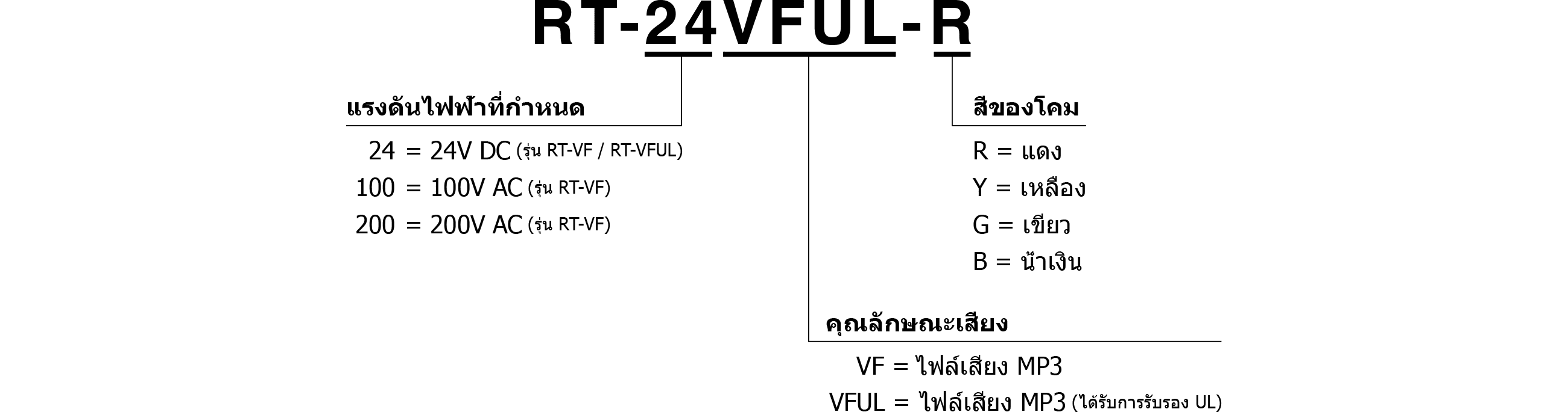 Model Code