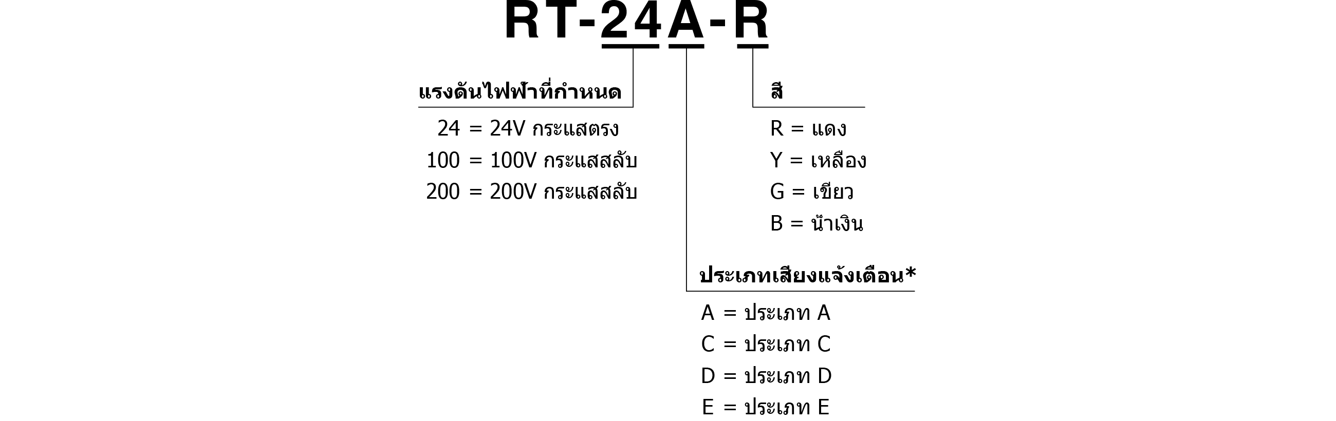 รหัสรุ่นผลิตภัณฑ์