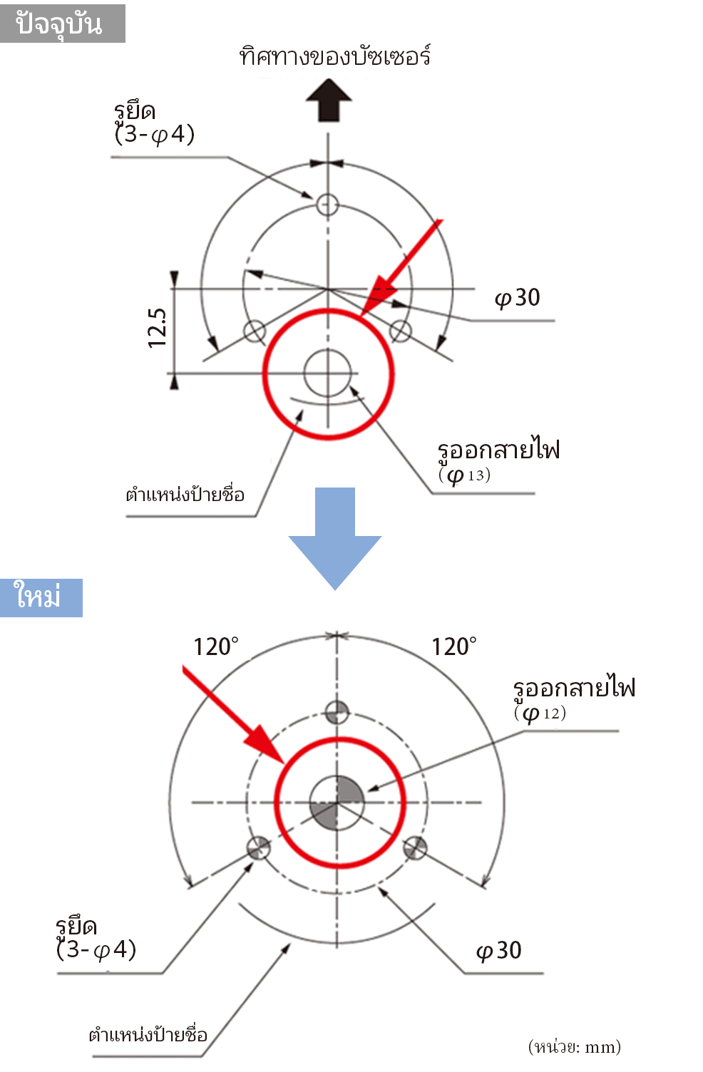 ข้อควรระวังในการเปลี่ยนผลิตภัณฑ์