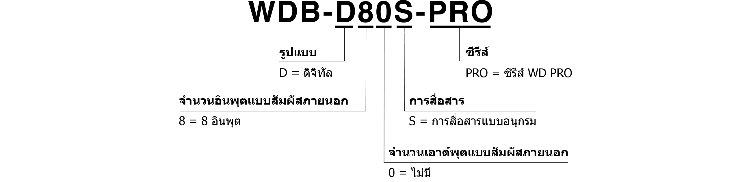 รหัสรุ่น