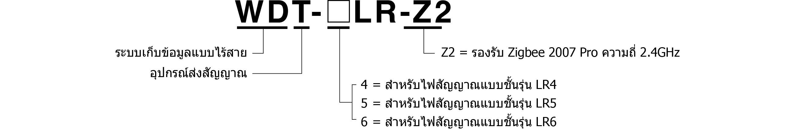 รหัสรุ่น