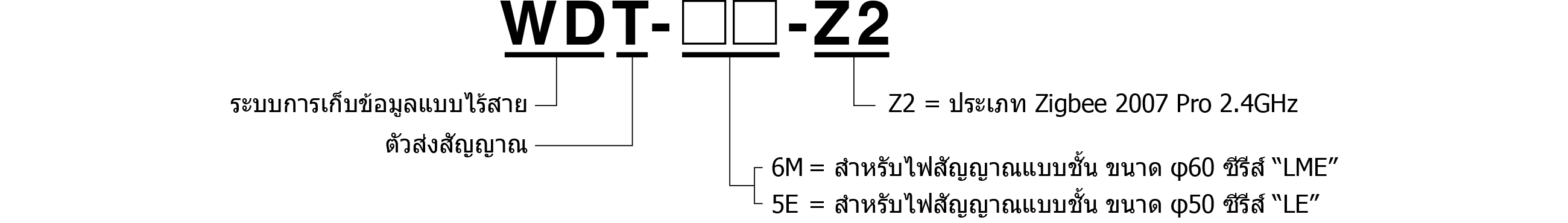 รหัสรุ่น
