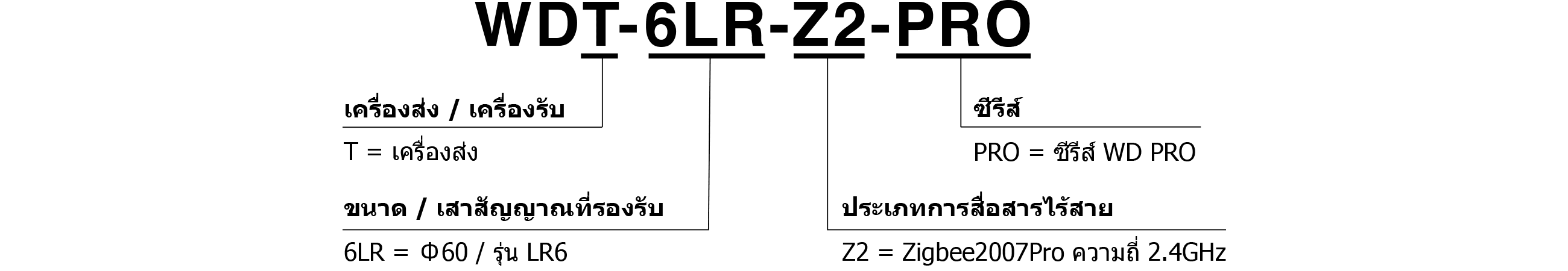 รหัสรุ่น