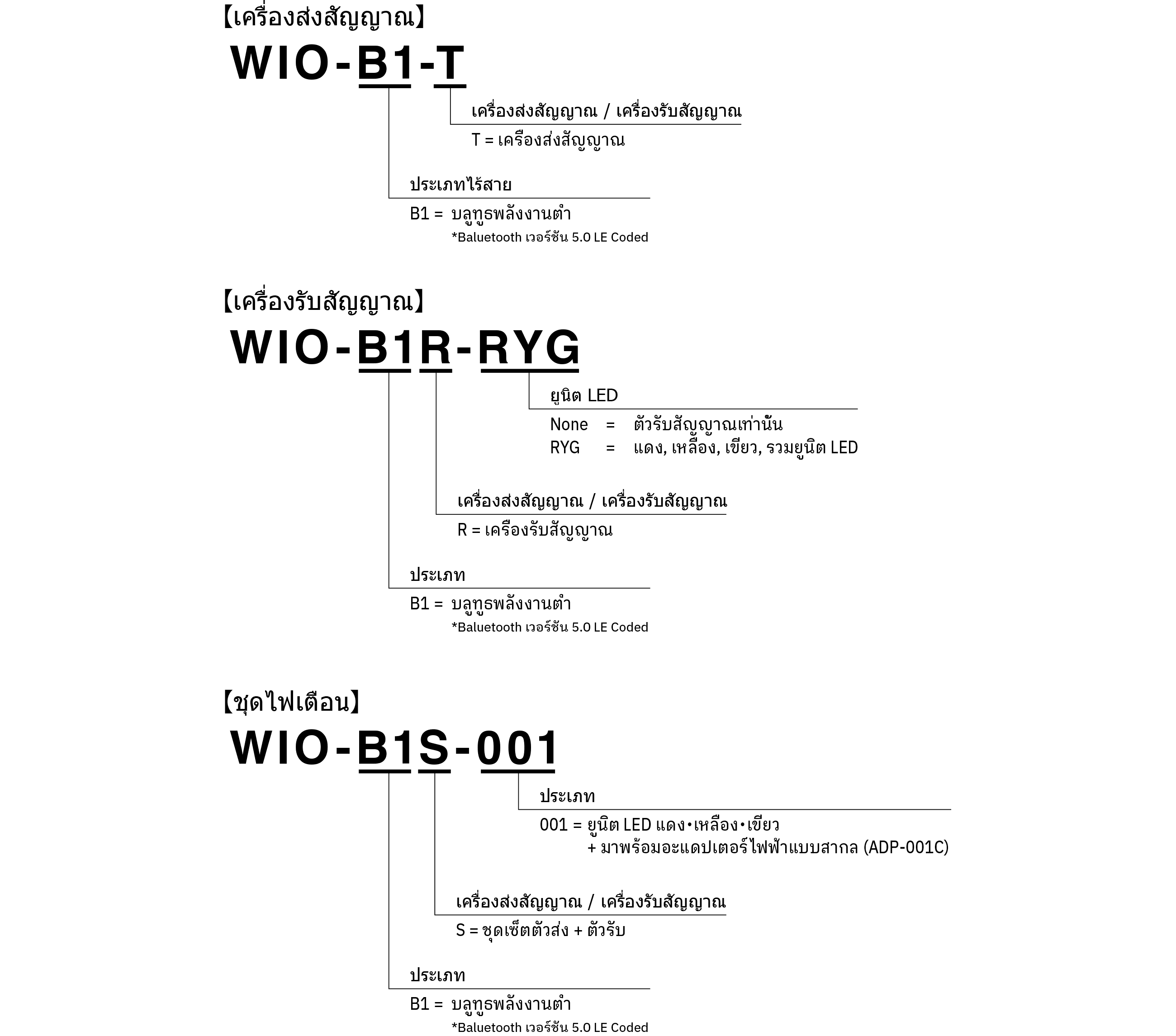 Model Code