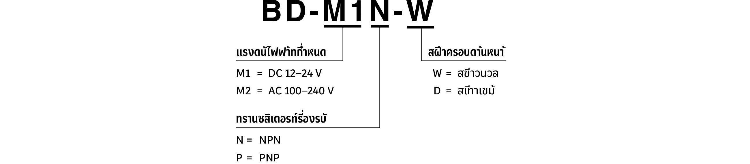 รหัสรุ่น