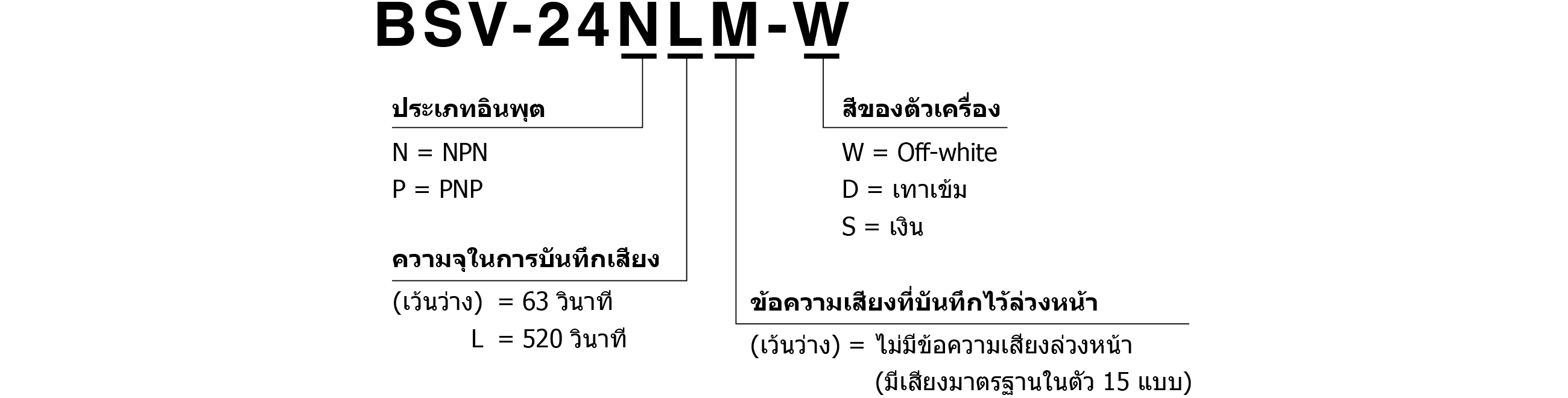 รหัสรุ่น