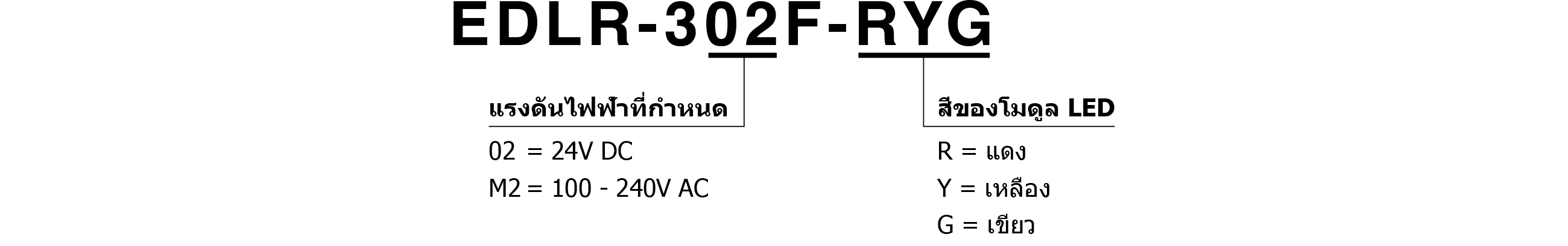 Model Code