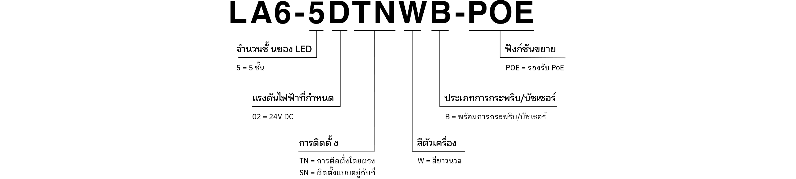 รหัสรุ่น