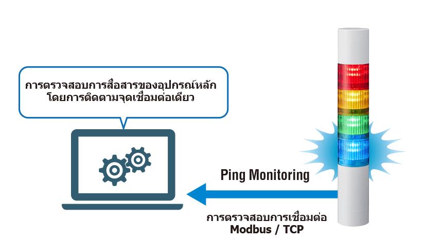 การตรวจสอบโหนดเดียวสำหรับการยืนยันการสื่อสารกับอุปกรณ์หลัก